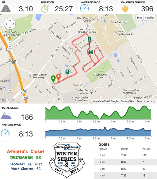 Athlete's Closet Dec. 5K Runkeeper Stats