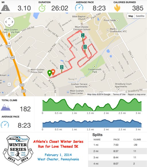 February 5K Runkeeper Stats