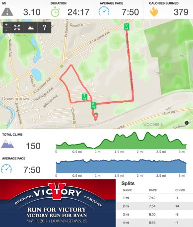 Victory 5K Runkeeper Stats