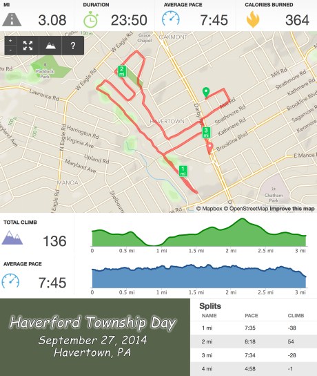 Haverford Township 5K Runkeeper Stats