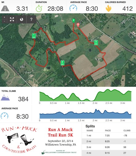 Run A Muck Runkeeper