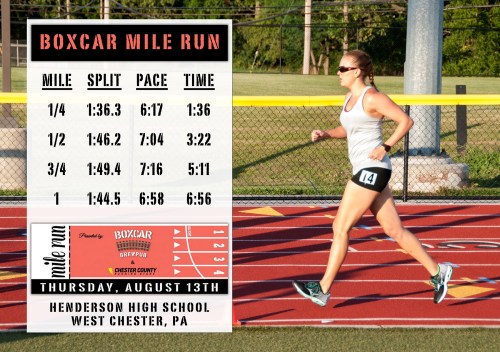 Boxcar Mile Stats_