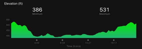 Trinity Elevation Chart