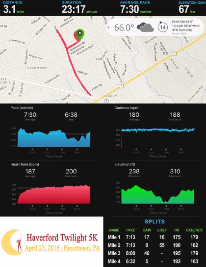 Haverford Twilight 5K Stats