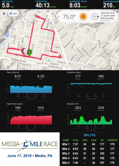 Media 5 Mile Stats_